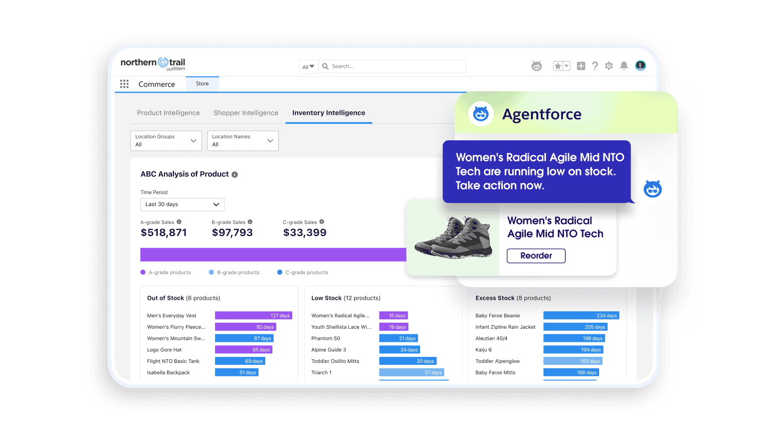 Agentforce showing analyis of inventory management. 
