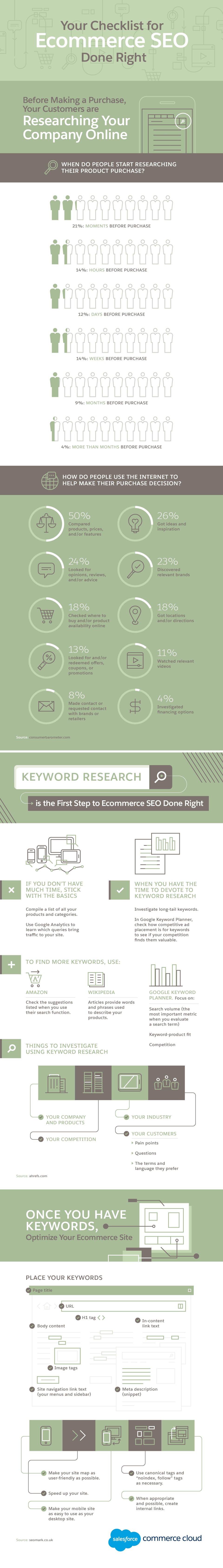 Your Checklist for Ecommerce SEO Done Right