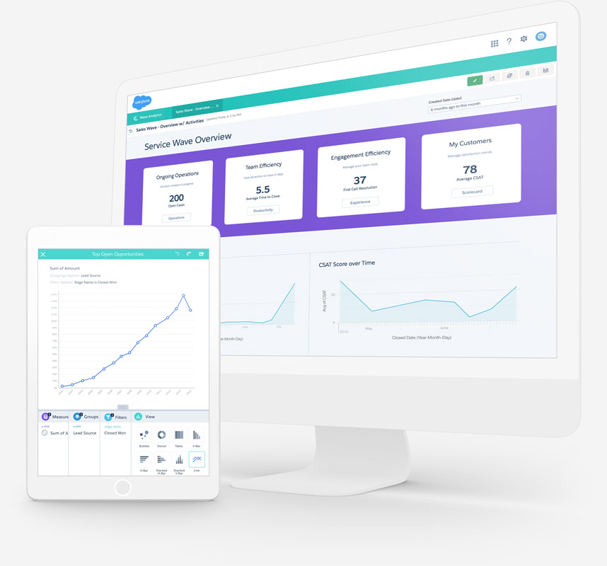 bi via autoatendimento do analytics cloud