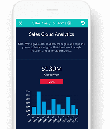plataforma de bi do analytics cloud
