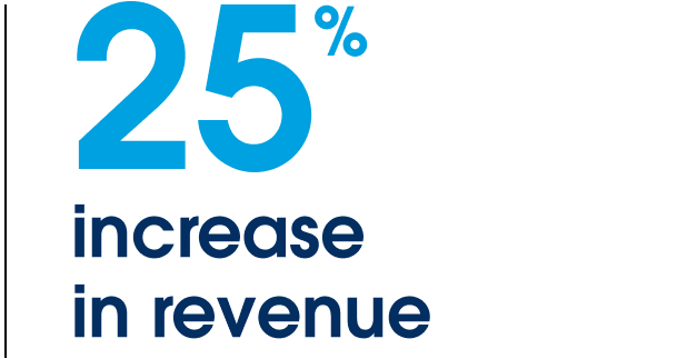 25% increase in revenue