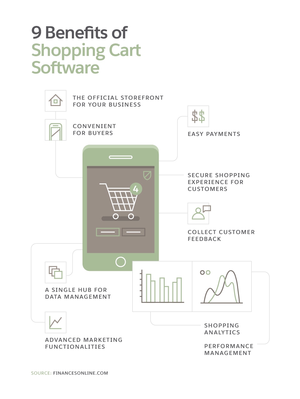 What to Look for in Shopping Cart Software