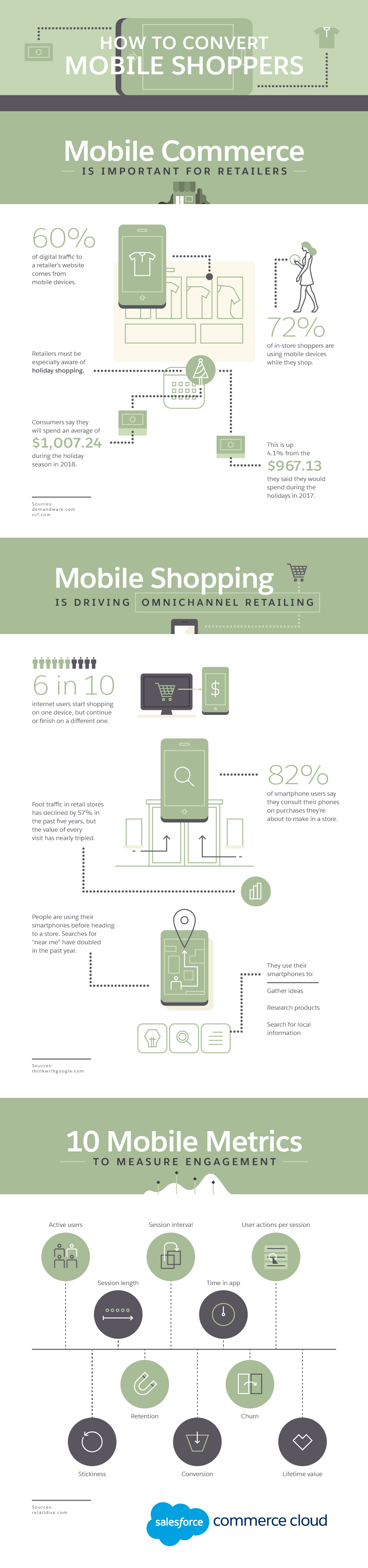 How to Convert Mobile Shoppers