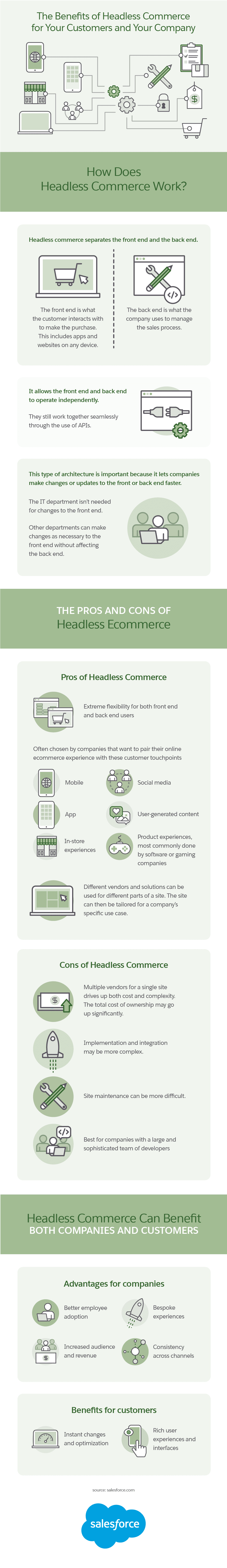 The Benefits of Headless Commerce for Your Customers and Your Company