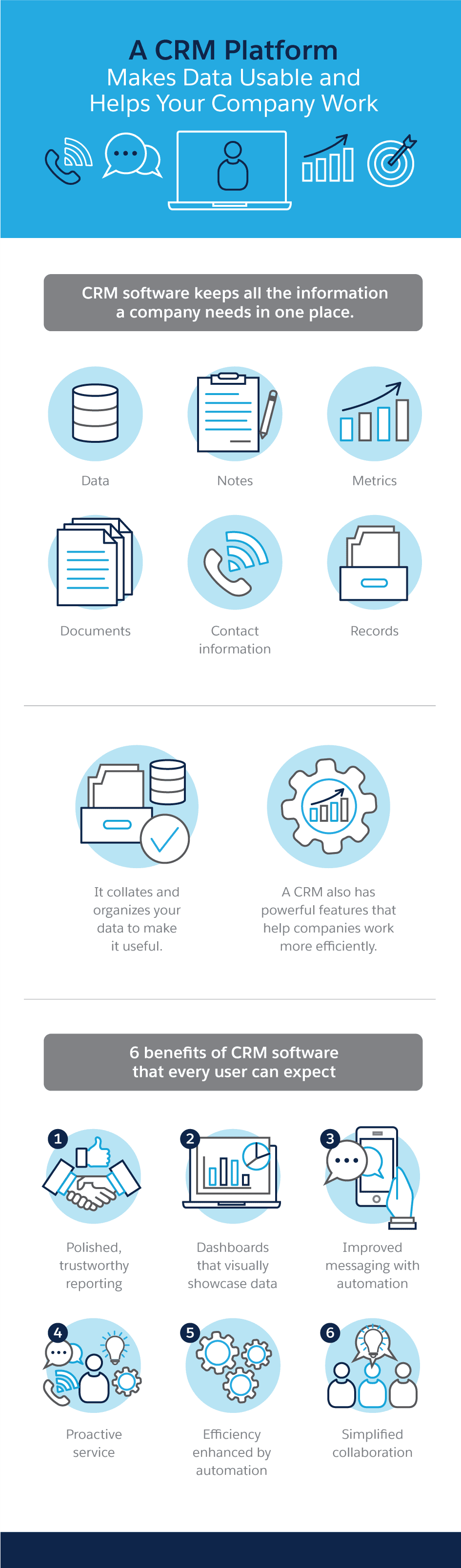 A CRM Platform Makes Data Usable and Helps Your Company Work