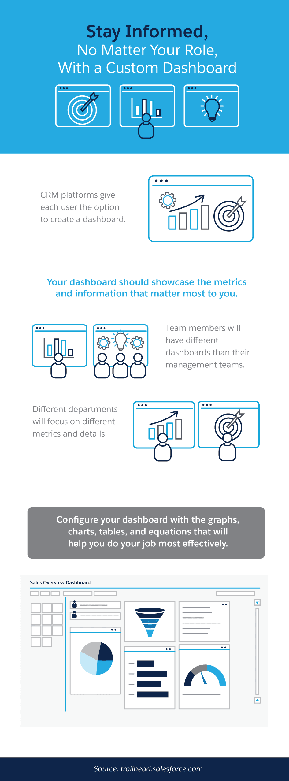 Stay Informed, No Matter Your Role With a Custom Dashboard