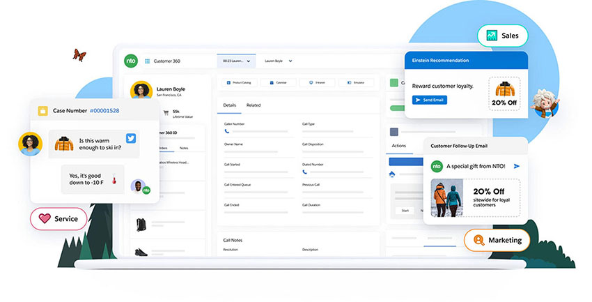 The Salesforce Customer 360 for Sales, Service and Marketing