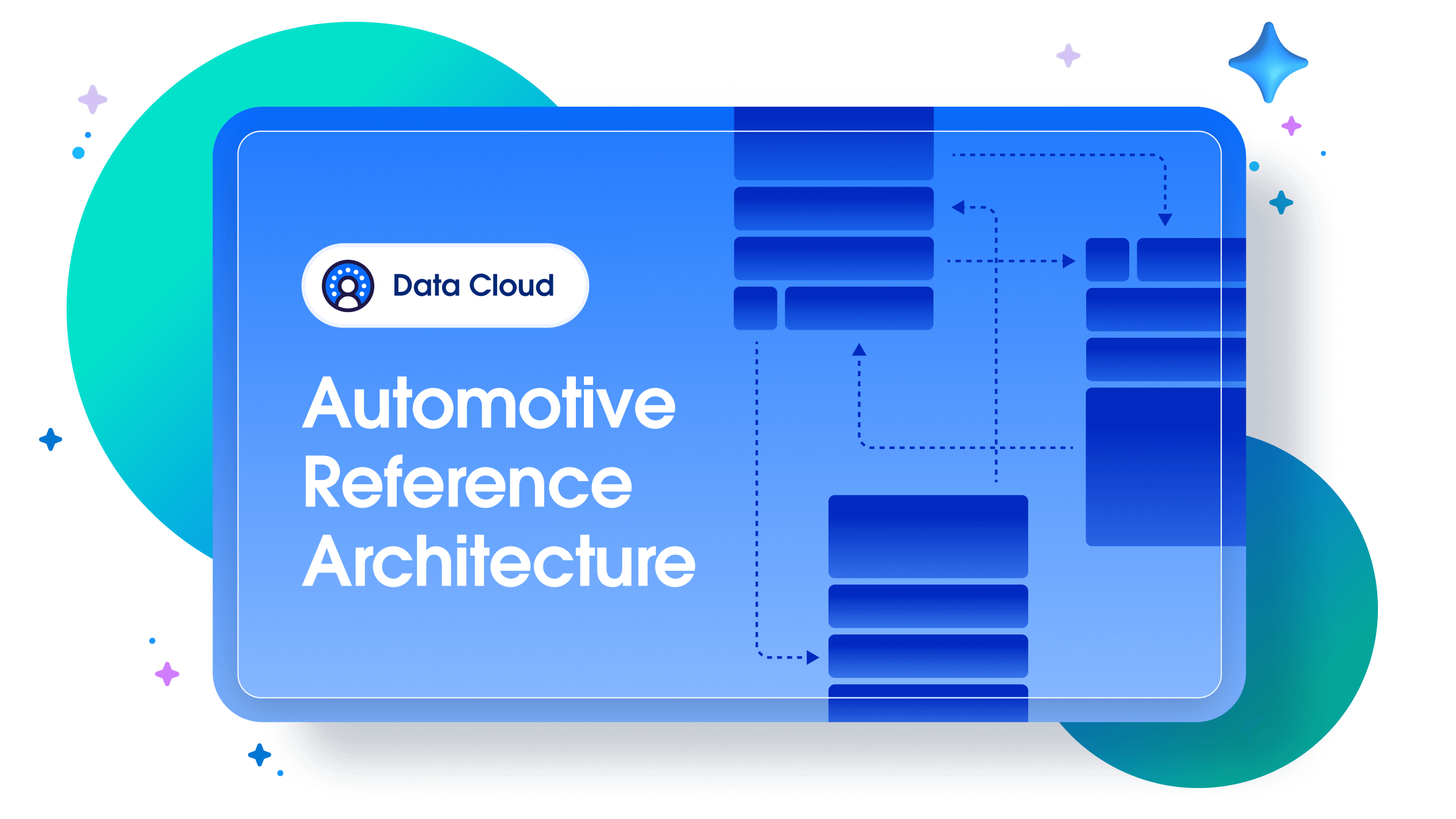 Graphic image that says Data Cloud Automotive Reference Architecture.