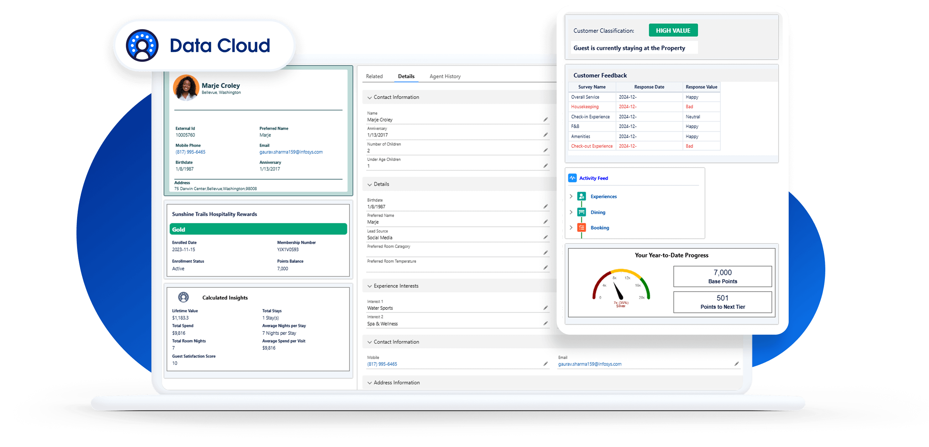 A Salesforce interface displaying a guest profile and related information.