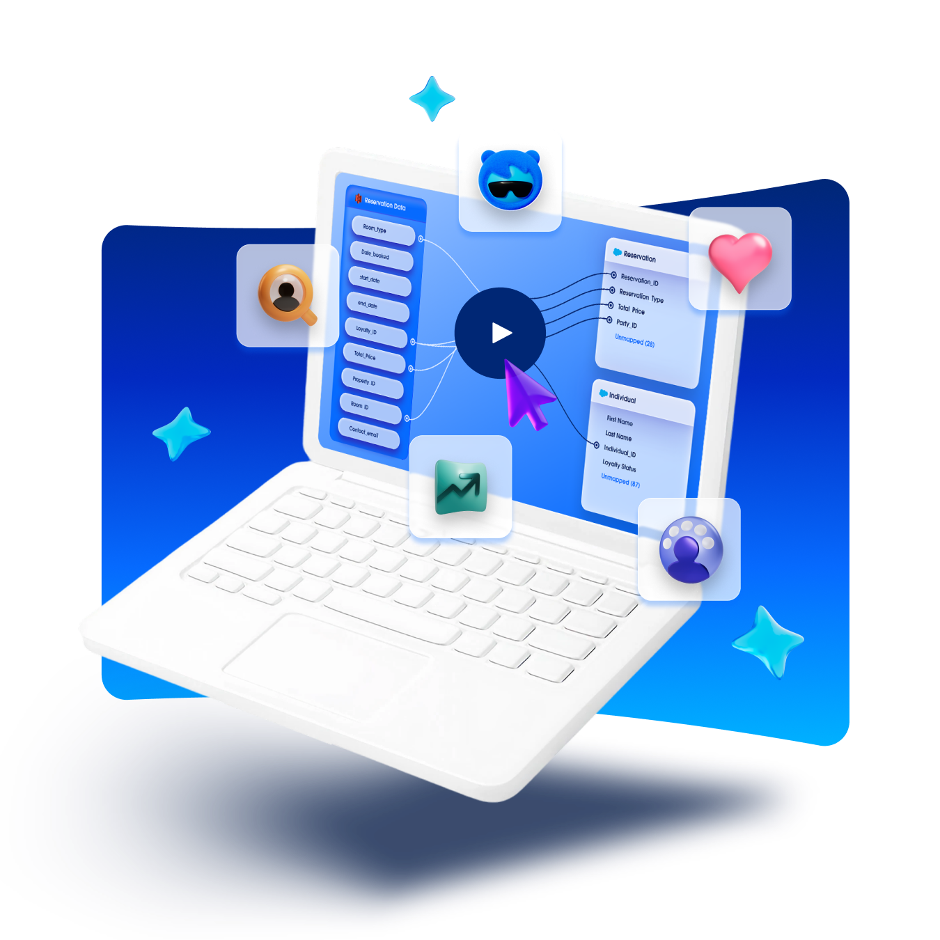 How Behind the Wow: Actionable 360-Degree Customer Profile