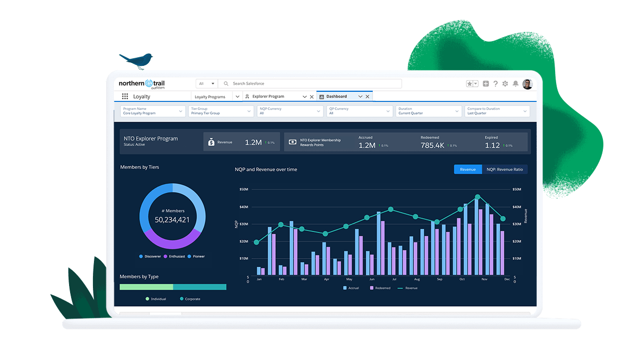 Vaccine Management product screen