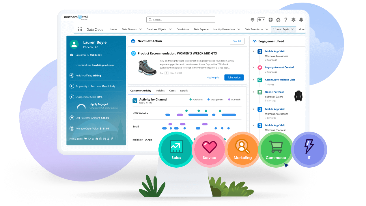 Desktop screen with a unified profile powering every department: Sales, Service, Marketing, Commerce, and IT.