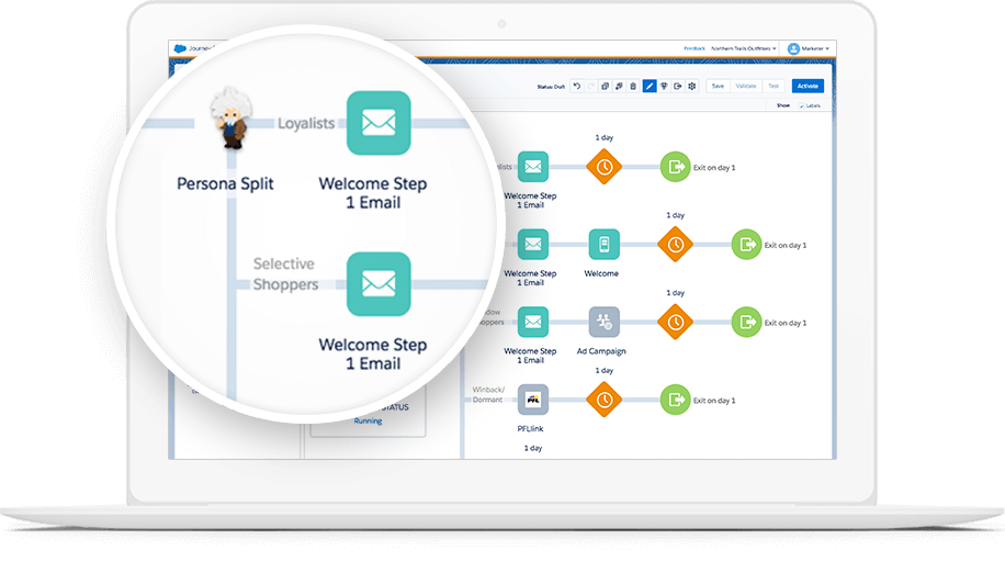 Business Intelligence for Marketers