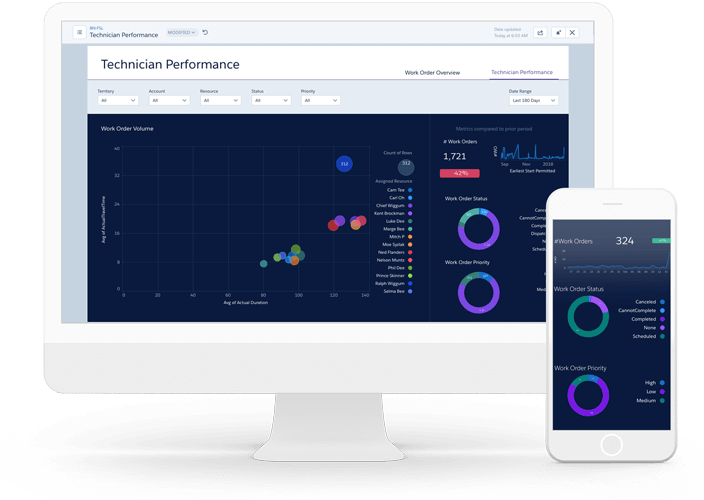 soluciones quote-to-cash para salesforce