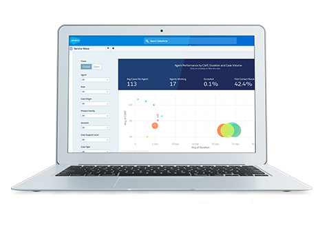 Tableau CRM App for Service Product Demo