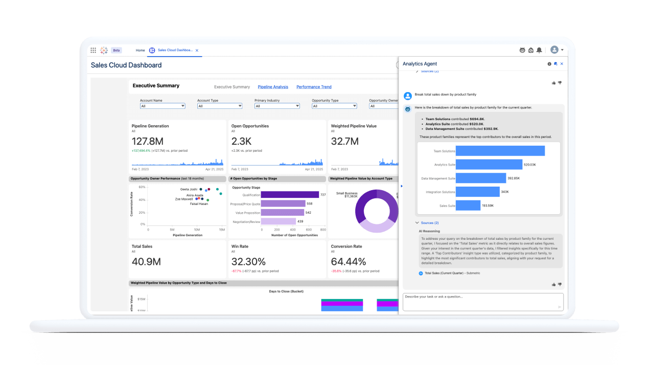 A Tableau Next dashboard is shown in the agent panel open. The agent response displays a bar chart and a natural language summary in response to the user's typed question about sales by product family.