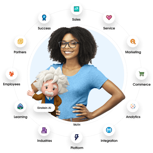A circle with Salesforce product logos around the outside, with the customer in the center