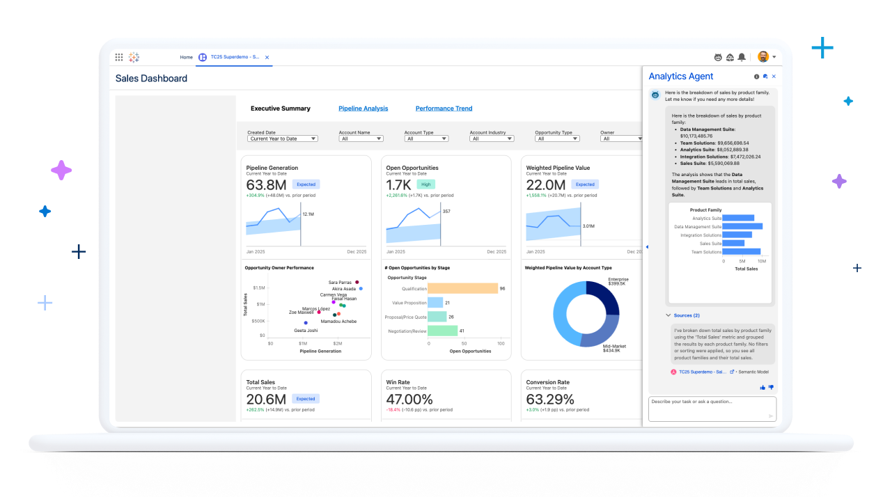 A Tableau Next dashboard showing metrics and visualizations with an open agent panel showing a conversation with the agent.