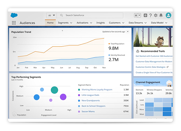Ver Demo Recopilación y activación de datos de consumidores