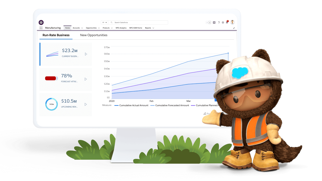 Astro showing growing dashboard after trying out manufacturing cloud