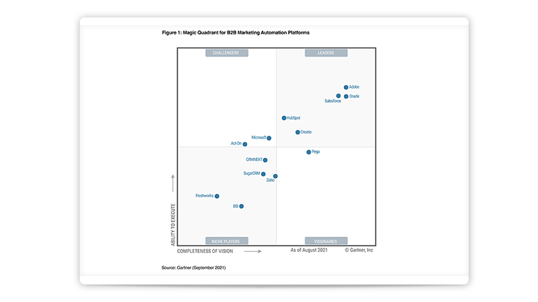 Cover of the 2021 Gartner Magic Quadrant for B2B Marketing Automation Platforms report.