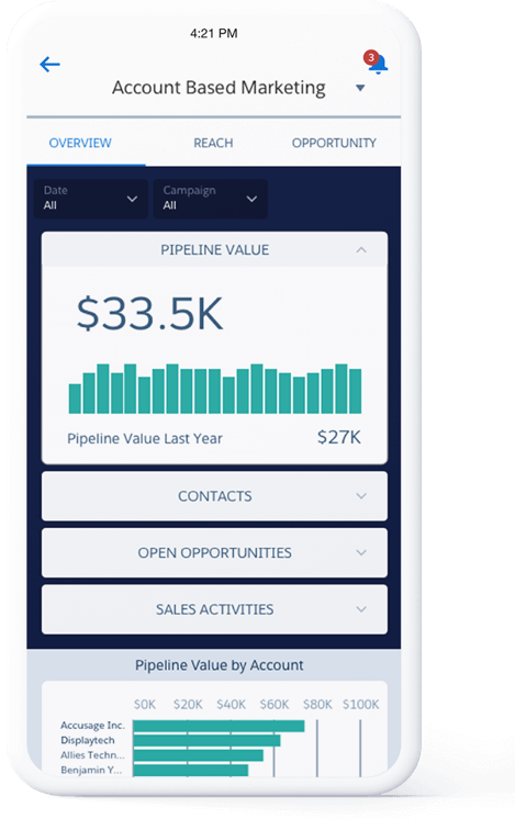Pardot pipeline dashboard displayed in a mobile device