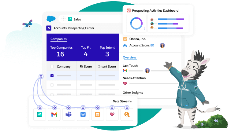 Sales Report Dashboard