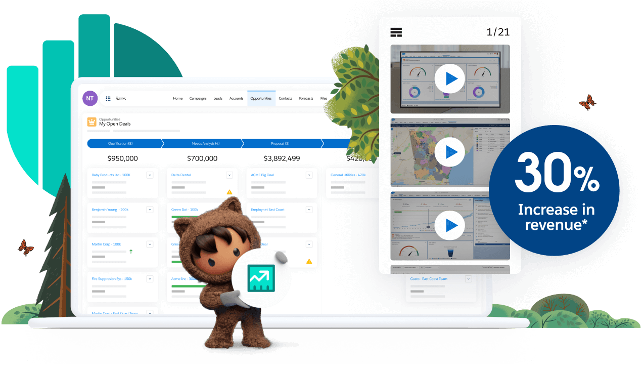 A seller home screen shows account charts, selling tasks, contact suggestions, and Einstein Score, and workflow pop ups.