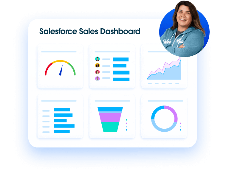 Salesforce Sales Dashboard