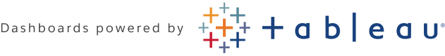 Dashboards powered by Tableau