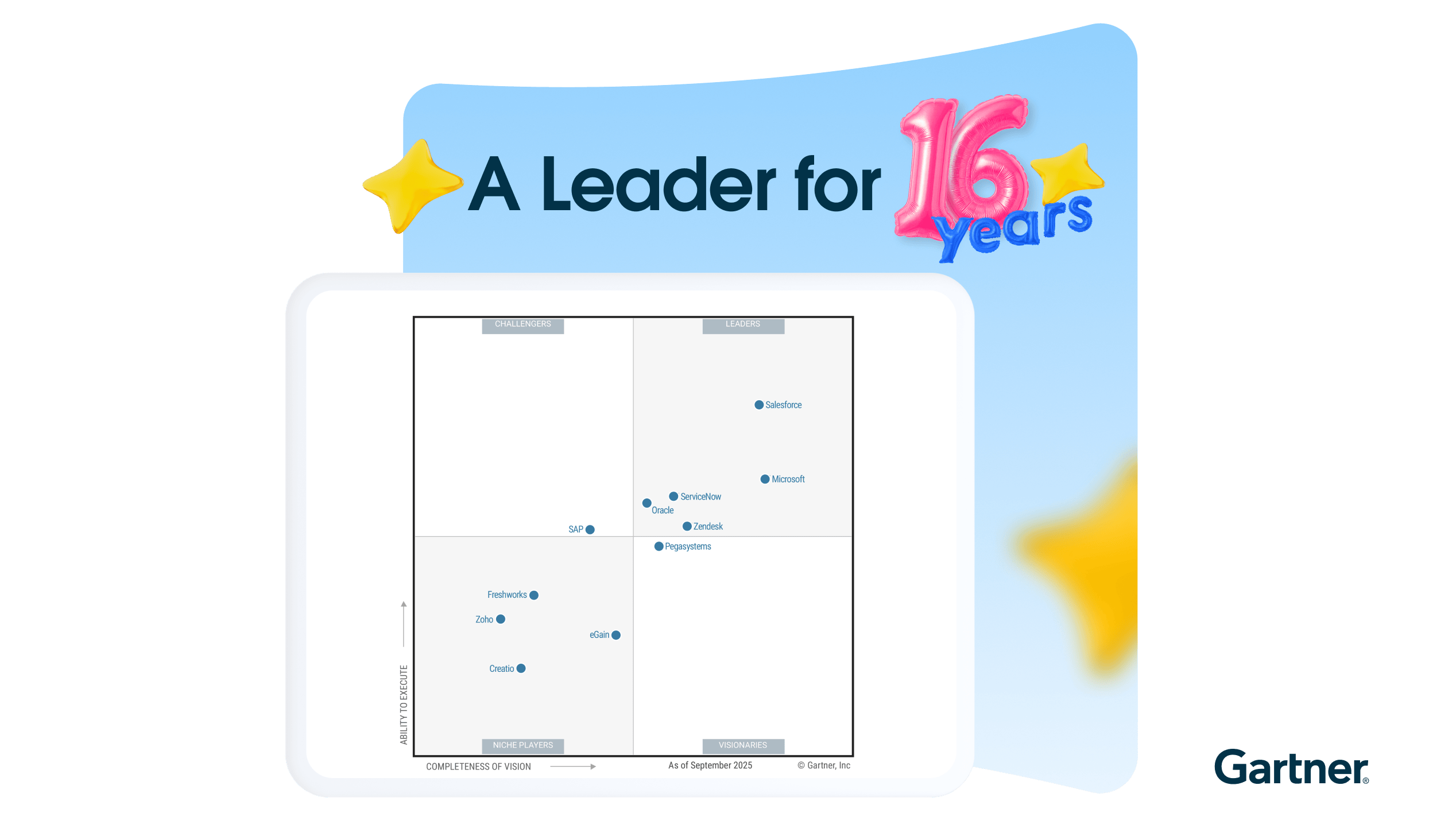 Salesforce was named a Leader for the 16th year in a row