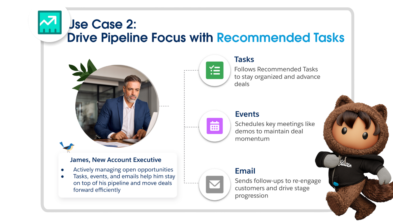 An image showing a use case of how a person can elevate their productivity with Activity management.