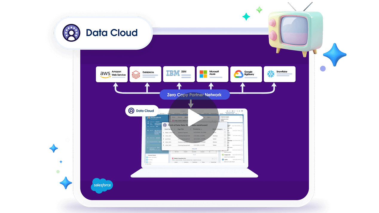Data Cloud's Zero Copy Partner Network