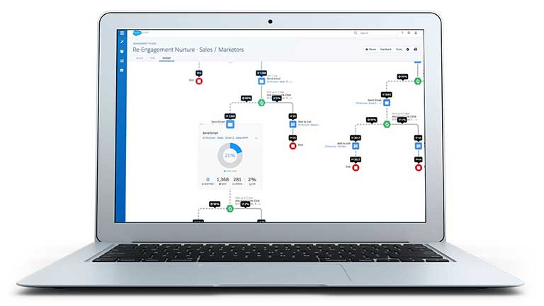 lightning service console by service cloud