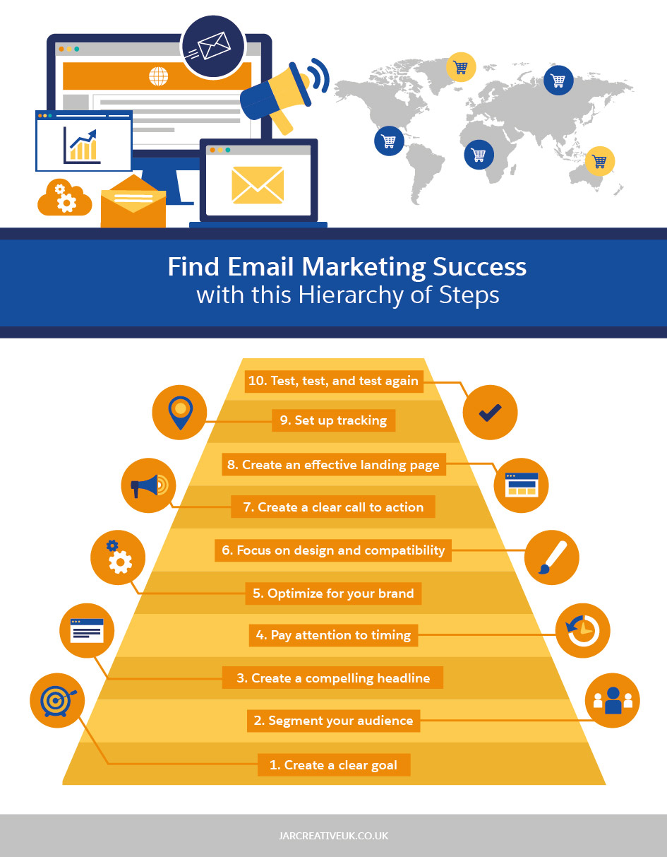 Email Marketing Best Practices: Creating a Campaign - Salesforce.com
