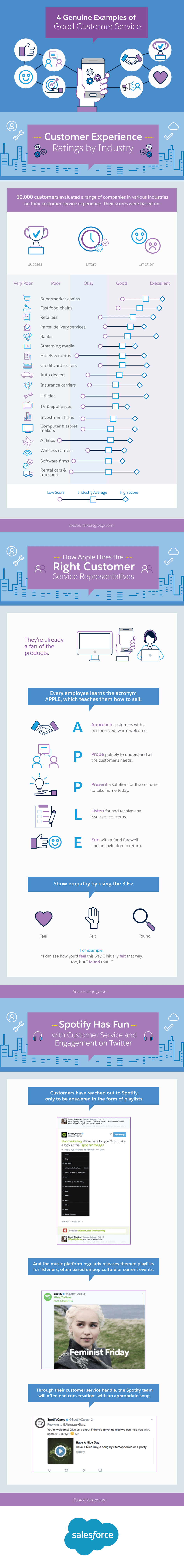 4 Genuine Examples of Good Customer Service