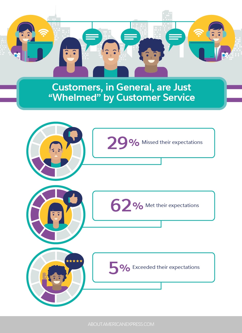 Your List Of The Most Important Customer Service Skills According To Data Salesforce