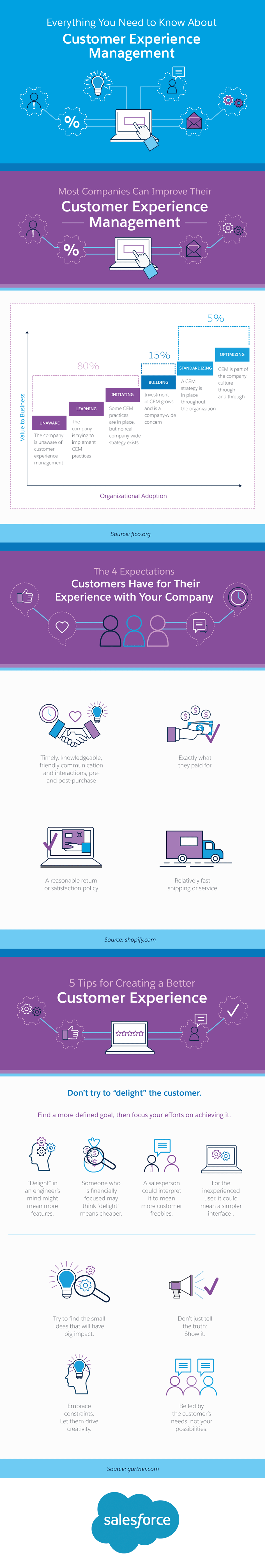 Everything You Need to Know About Customer Experience Management