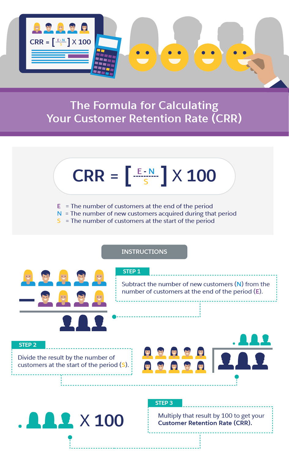 The Formula for Calculating your Retention Rate