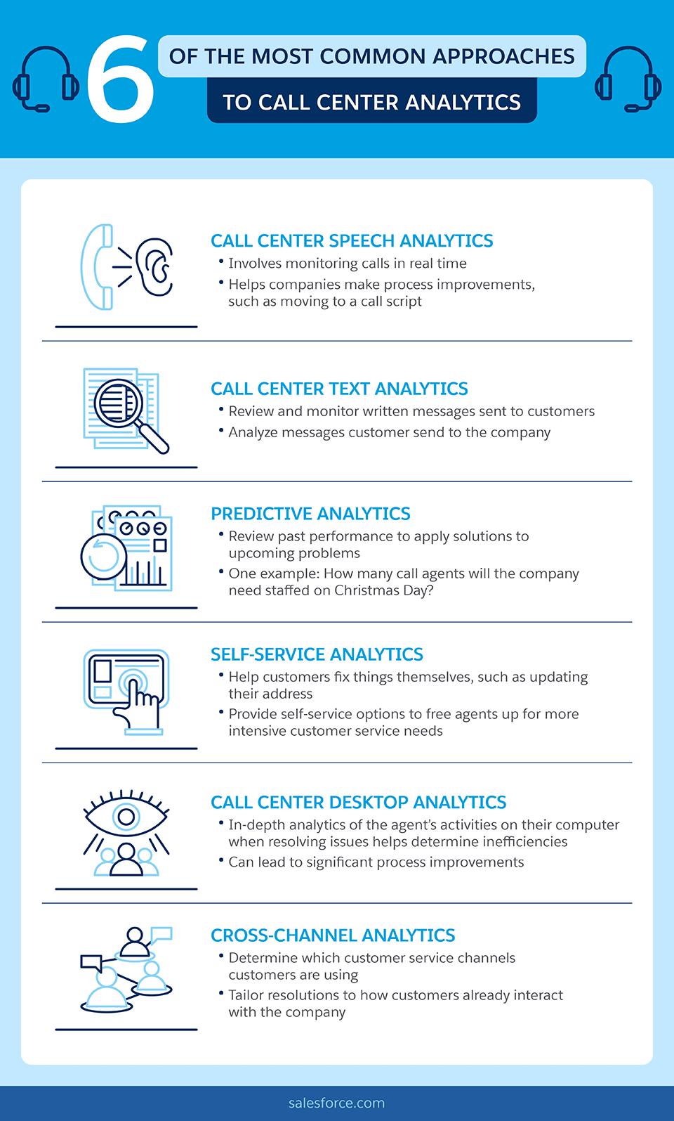 Sample Call Flow Script