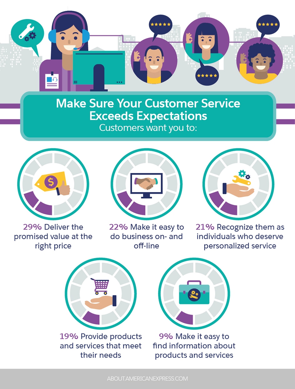 Your List Of The Most Important Customer Service Skills According To Data Salesforce