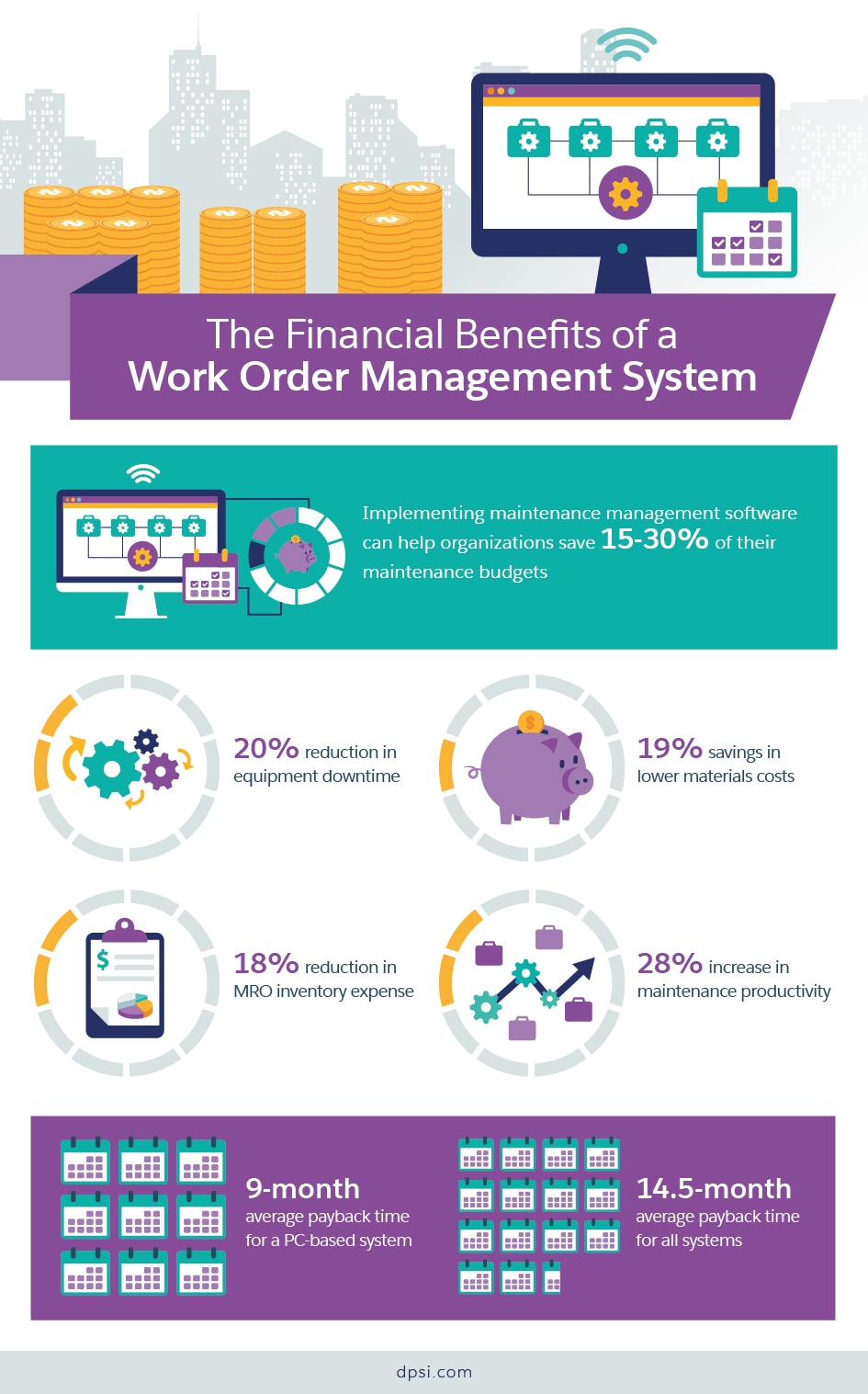 Organise Work Order Management Software & System Salesforce