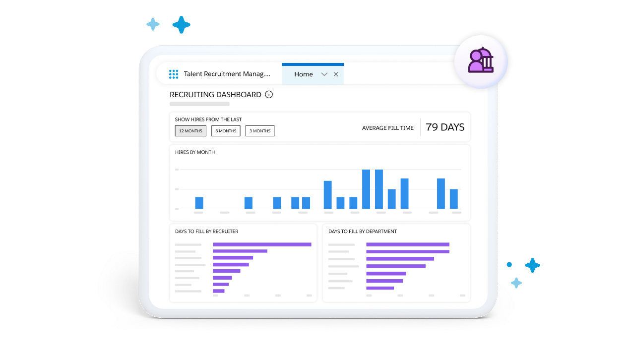 A Recruiting Dashboard displaying HR metrics, including a bar chart showing Hires by Month and two smaller charts for Days to Fill by Recruiter and Days to Fill by Department. The dashboard shows the Average Fill Time is 79 days.