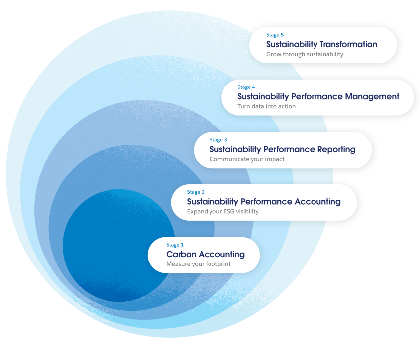 Astro and Einstein with a tablet in the middle that contains The Gap In Sustainable Value Creation Report.