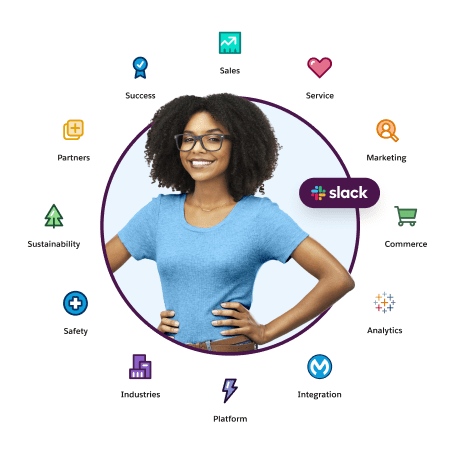 Customer surrounded by salesforce 360 products, with Slack being featured