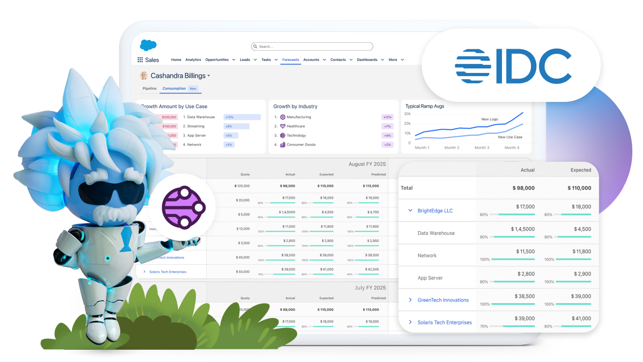 IDC consumption revenue and quoting
