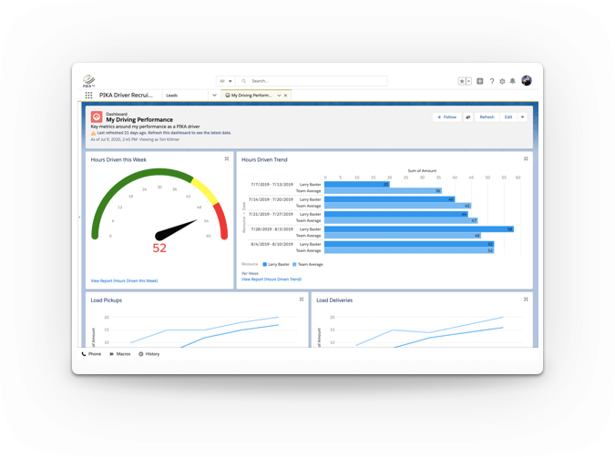 25% increase in revenue*