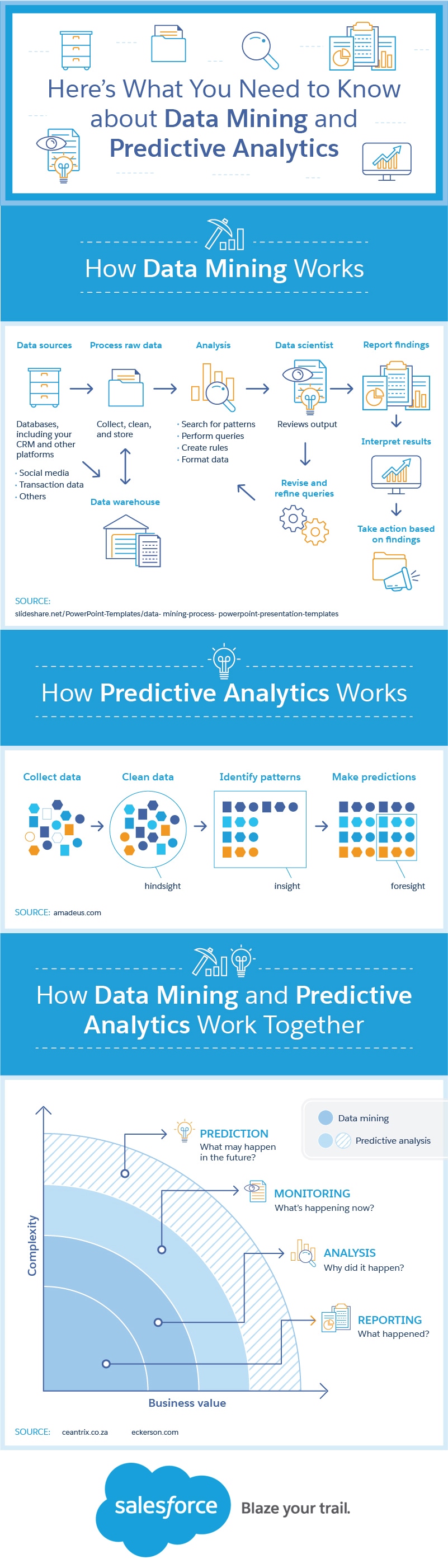 Here’s What You Need to Know about Data Mining and Predictive Analytics