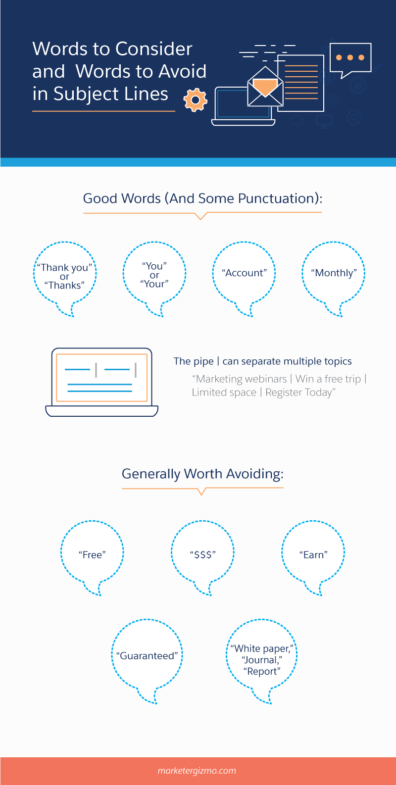 Your Step by Step Guide To Testing Email Subject Lines Salesforce
