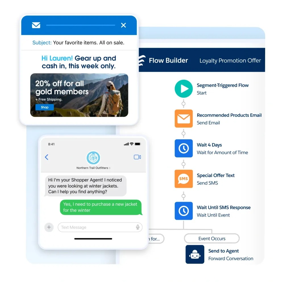Abstract User Interface imagery from Marketing Cloud